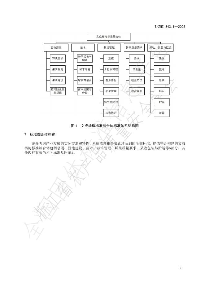 T/ZNZ 343.1-2025 标准预览