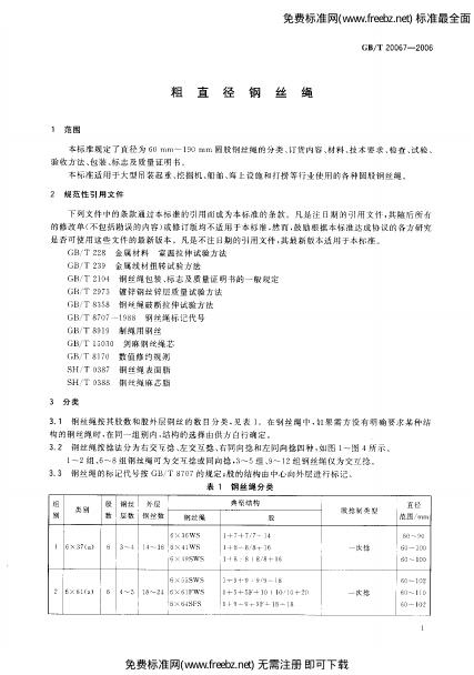 GB/T 20067-2006 标准预览
