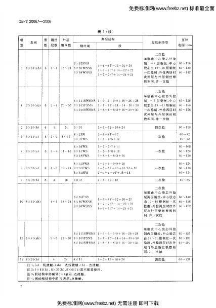 GB/T 20067-2006 标准预览