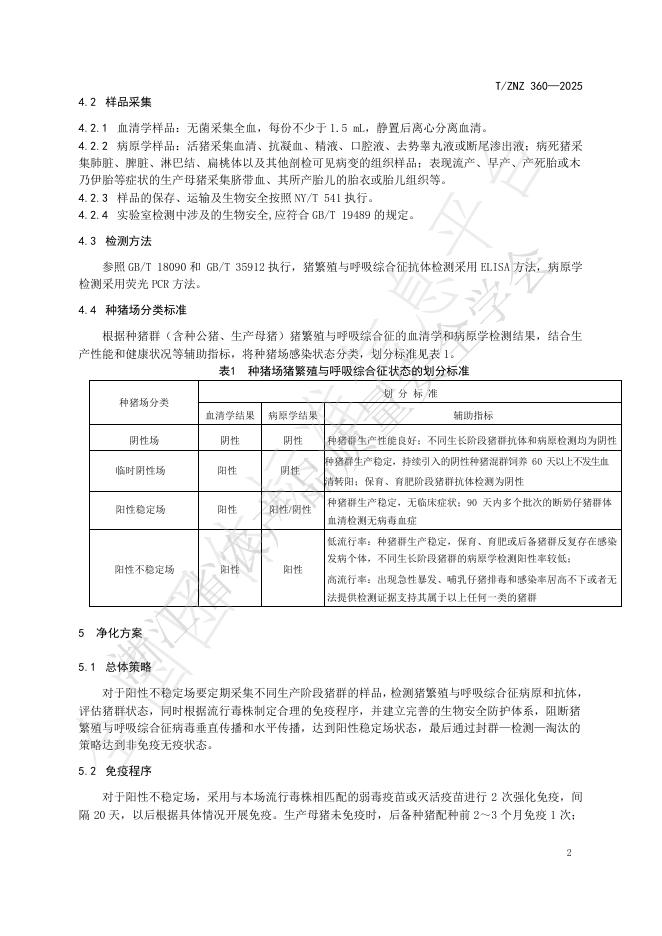 T/ZNZ 360-2025 标准预览