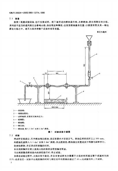 GB/T 20024-2005 标准预览