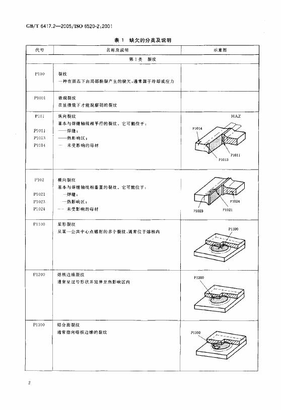 GB/T 6417.2-2005 标准预览