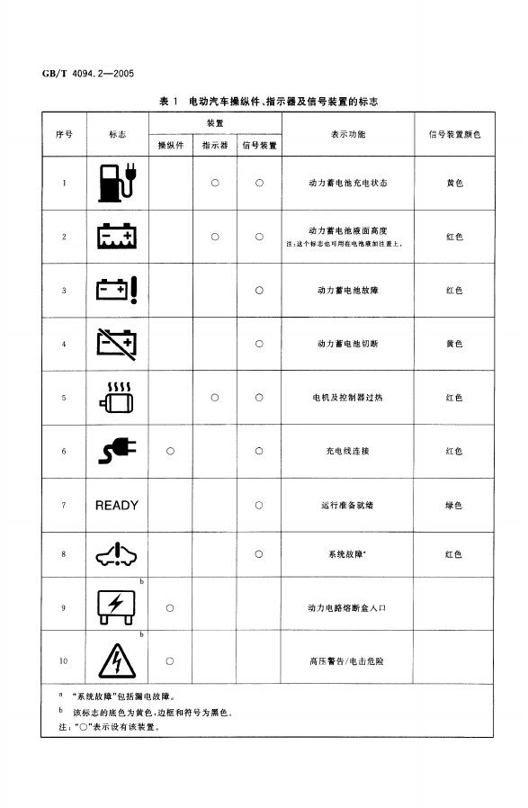 GB/T 4094.2-2005 标准预览