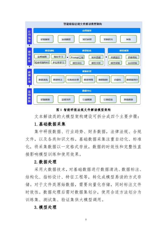 中国证券投资基金业协会：《声音》2025年第4期-基金行业人工智能大模型应用及建设探索_第8页