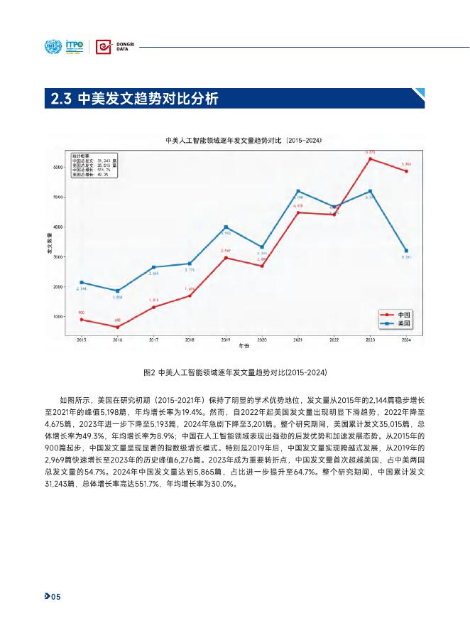 东壁科技：2015-2024年全球人工智能科研态势报告_第9页