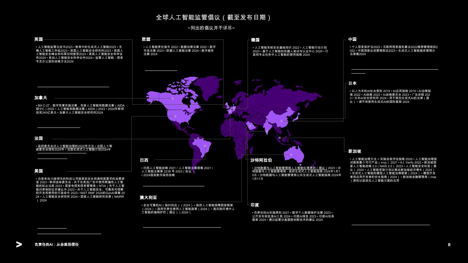 埃森哲：2025年人工智能行业从合规到信赖：采用新的思维方式，提升负责任的人工智能成熟度_第8页