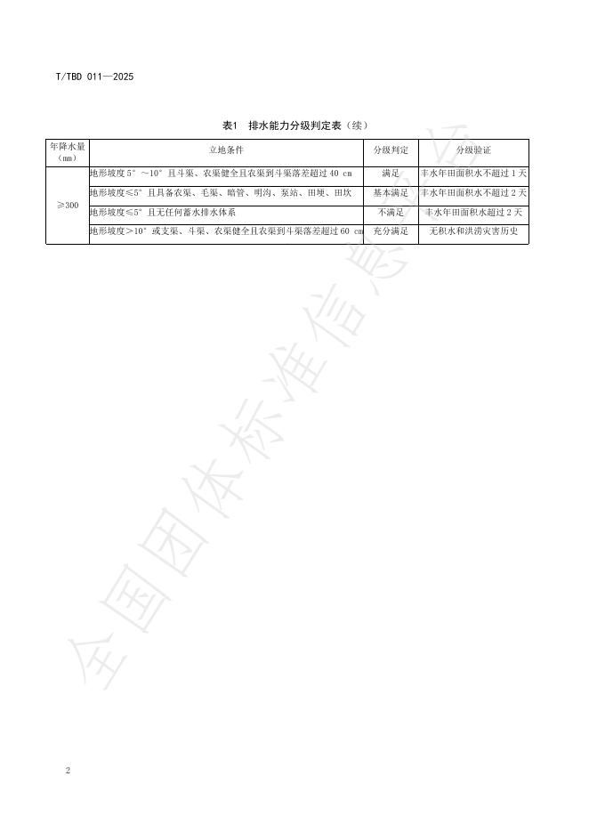T/TBD 011-2025 标准预览