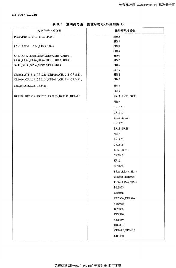 GB 8897.2-2005 标准预览