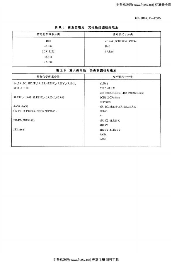 GB 8897.2-2005 标准预览