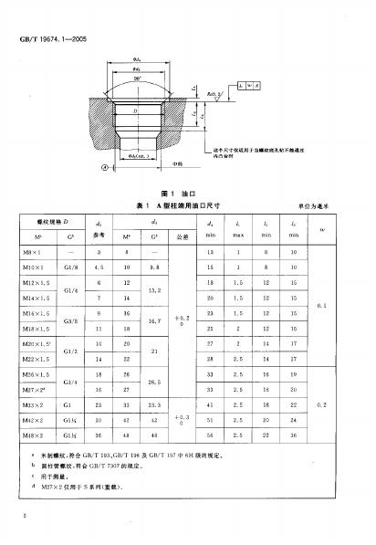 GB/T 19674.1-2005 标准预览