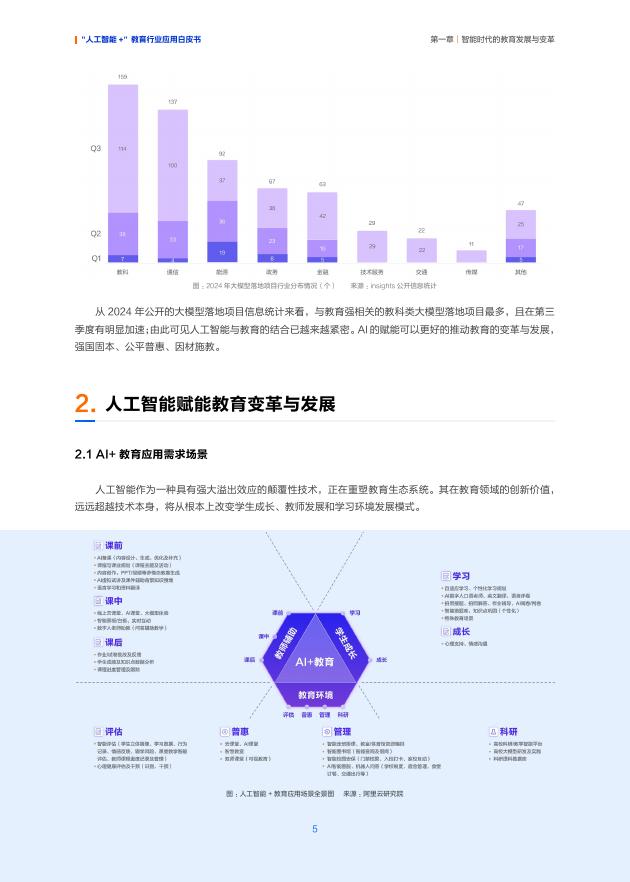 阿里云：2025年“人工智能+”教育行业应用白皮书_第8页