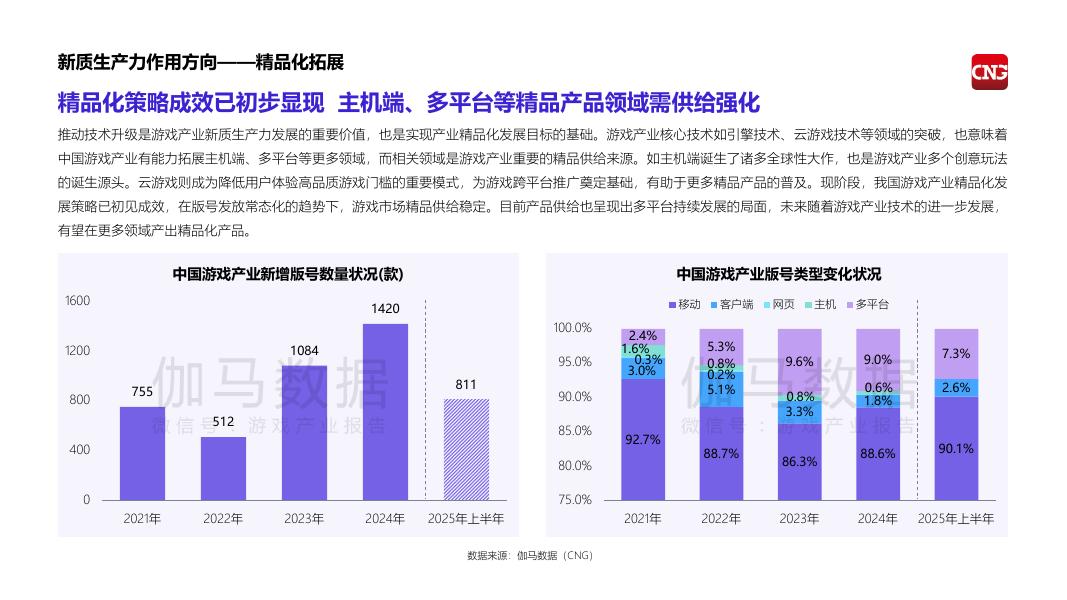 伽马数据：2025年中国游戏产业新质生产力发展报告_第7页