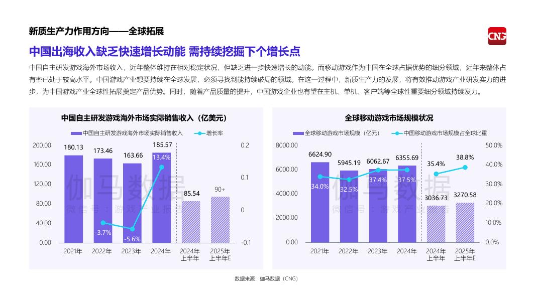 伽马数据：2025年中国游戏产业新质生产力发展报告_第9页