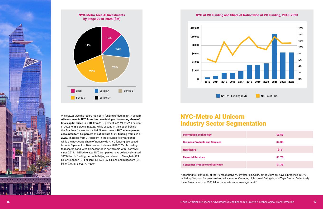纽约市经济发展公司（NYCEDC）：2025年纽约市人工智能优势研究报告（英文版）_第9页