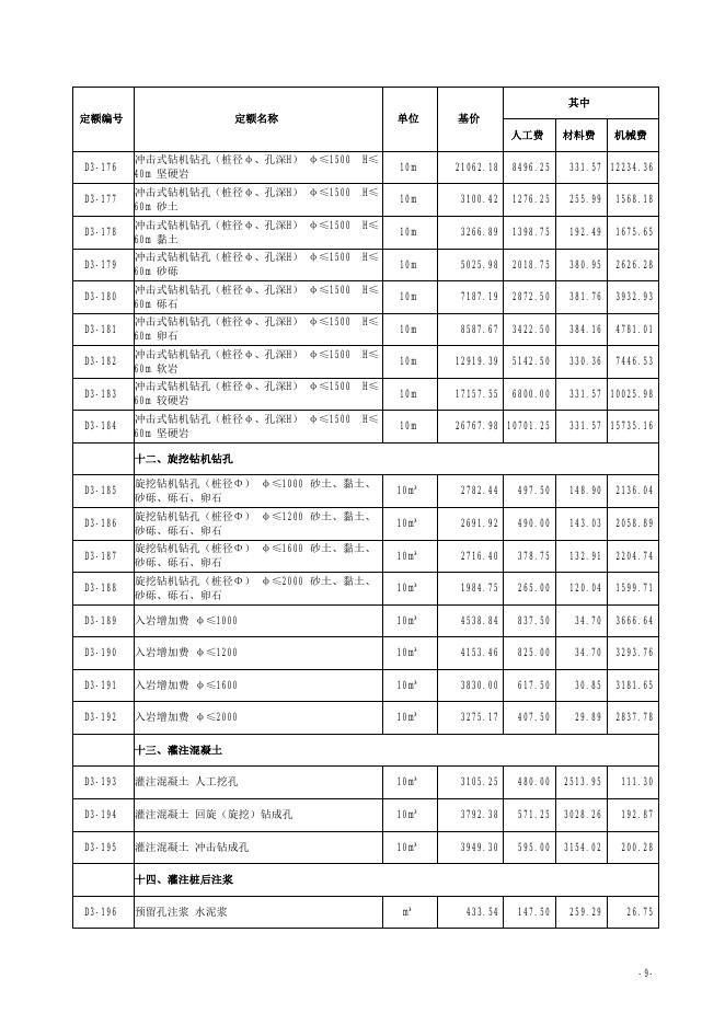 山西省市政工程预算定额 简易计税价目汇总表（2019年增值税调整版） 第三册 桥涵工程_第10页