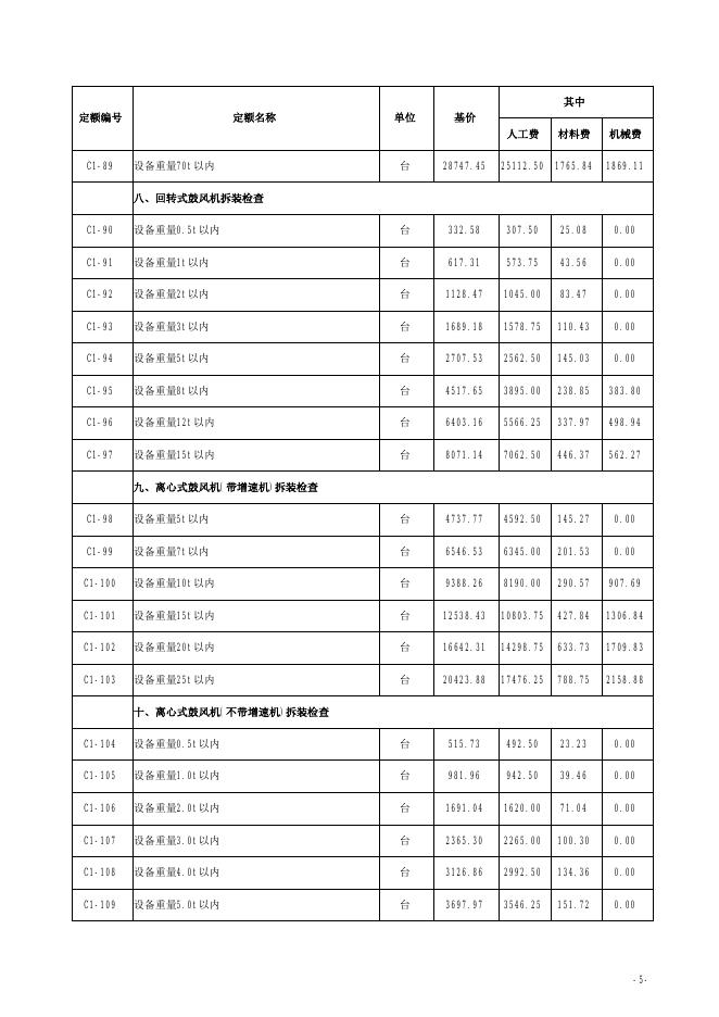 山西省安装工程预算定额 简易计税价目汇总表（2019 年增值税调整版）第一册 机械设备安装工程_第7页