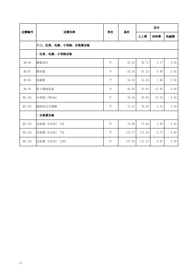 山西省市政工程预算定额 简易计税价目汇总表（2019年增值税调整版）第八册 路灯工程_第7页