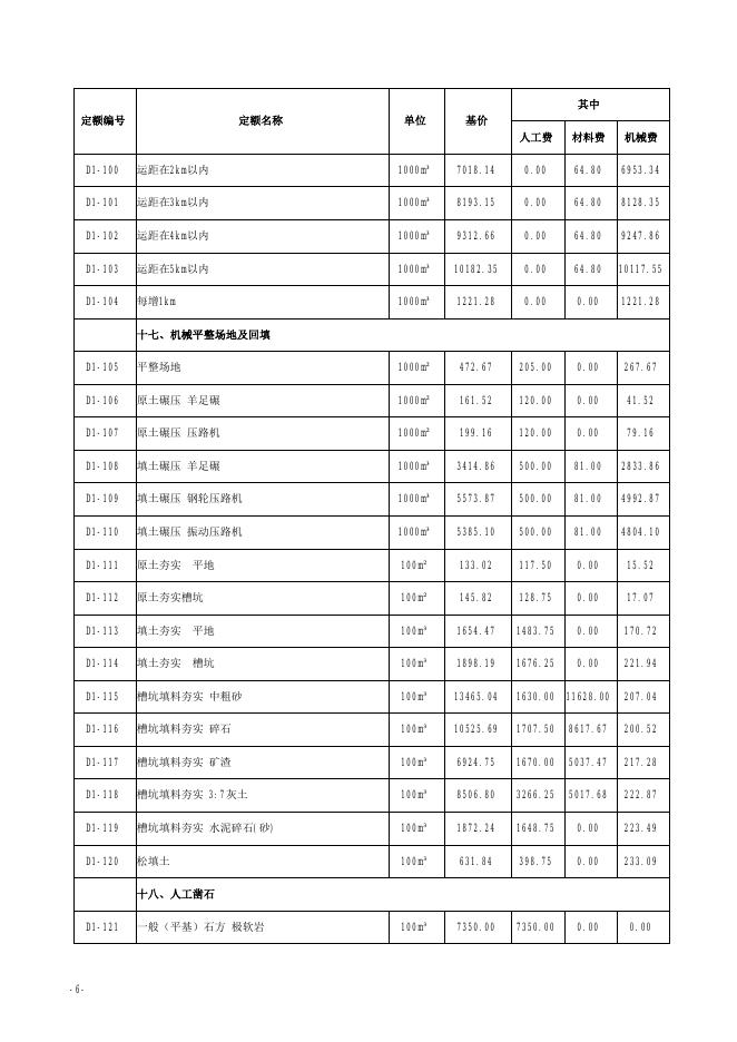 山西省市政工程预算定额 简易计税价目汇总表（2019年增值税调整版） 第一册 通用项目_第7页