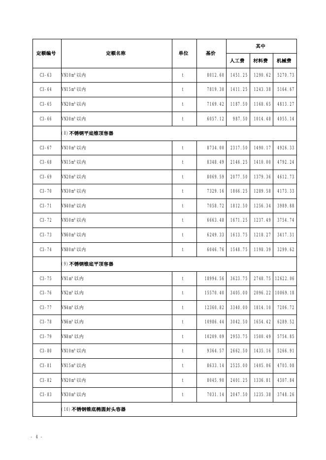 山西省安装工程预算定额 简易计税价目汇总表（2019年增值税调整版） 第三册 静置设备与工艺金属结构制作工程_第6页