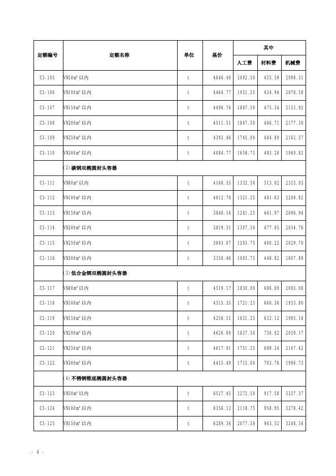 山西省安装工程预算定额 简易计税价目汇总表（2019年增值税调整版） 第三册 静置设备与工艺金属结构制作工程_第8页