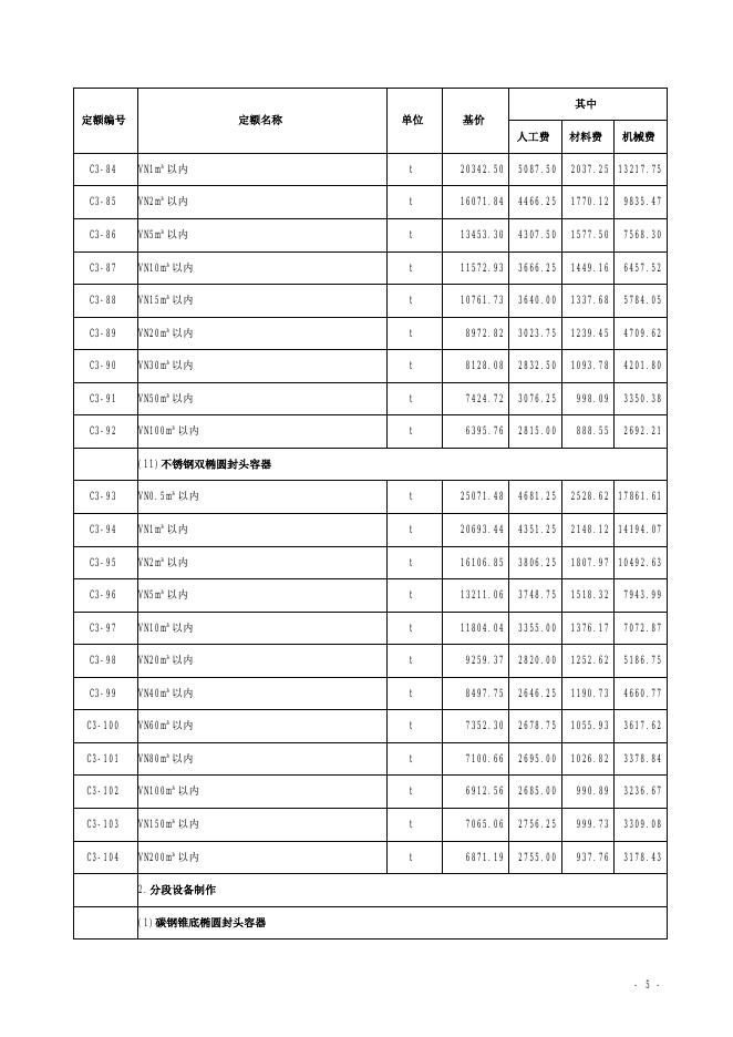 山西省安装工程预算定额 简易计税价目汇总表（2019年增值税调整版）第三册 静置设备与工艺金属结构制作工程_第7页