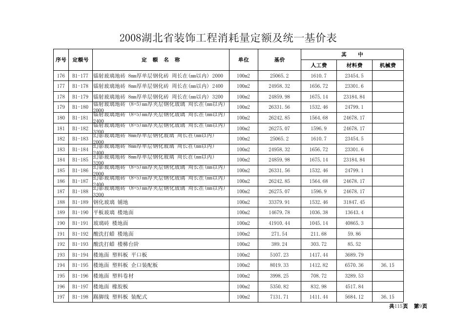 2008湖北省装饰工程消耗定额及统一基价表_第9页