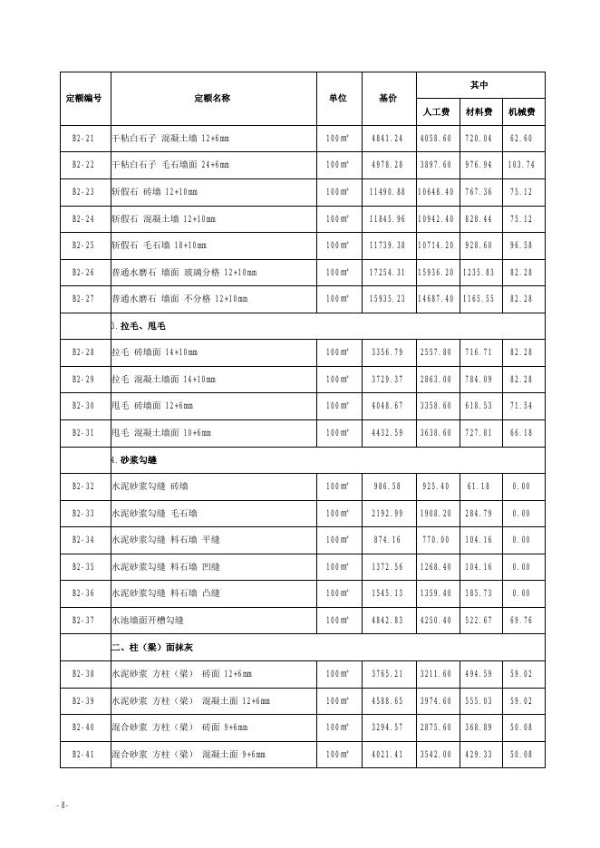 山西省装饰工程预算定额 简易计税价目汇总表（2019年增值税调整版）_第9页