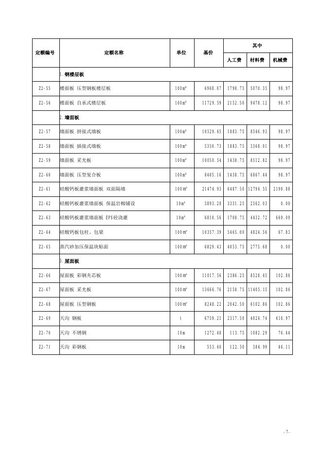 山西省装配式建筑工程预算定额 简易计税价目汇总表（2019年增值税调整版）_第8页