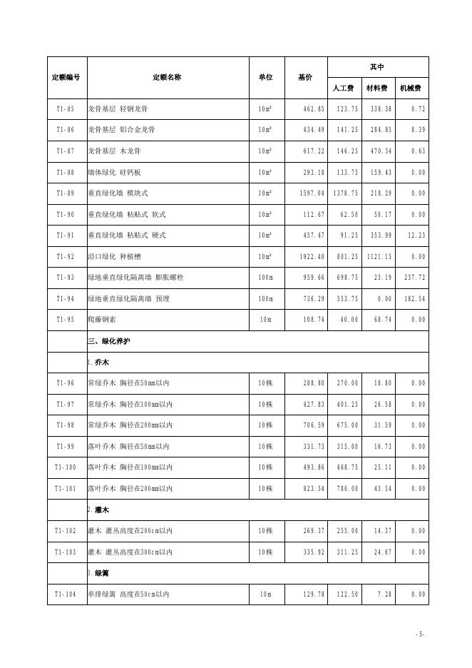 山西省绿色建筑工程预算定额 简易计税价目汇总表（2019年增值税调整版）_第6页