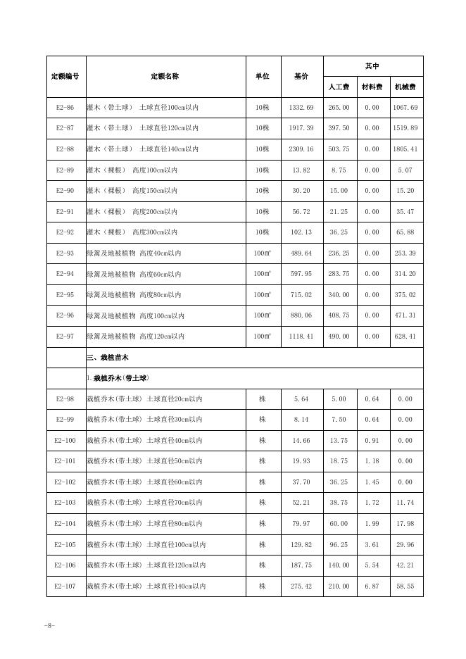 山西省园林绿化工程预算定额 简易计税价目汇总表（2019年增值税调整版）_第9页