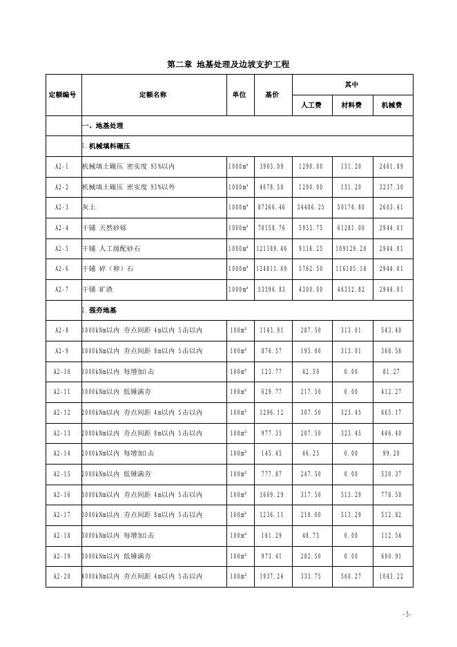 山西省建筑工程预算定额 简易计税价目汇总表（2019 年增值税调整版）_第6页