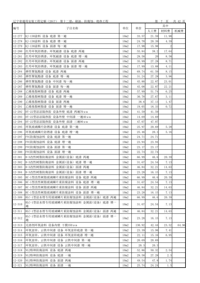辽宁省通用安装工程定额（2017）第十二册 刷油、防腐蚀、绝热工程_第7页