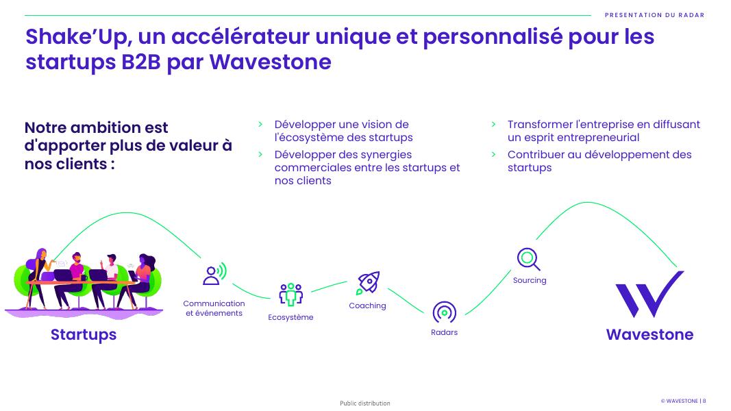 Wavestone：2025年法国生成式人工智能初创公司雷达报告（英文版）_第8页