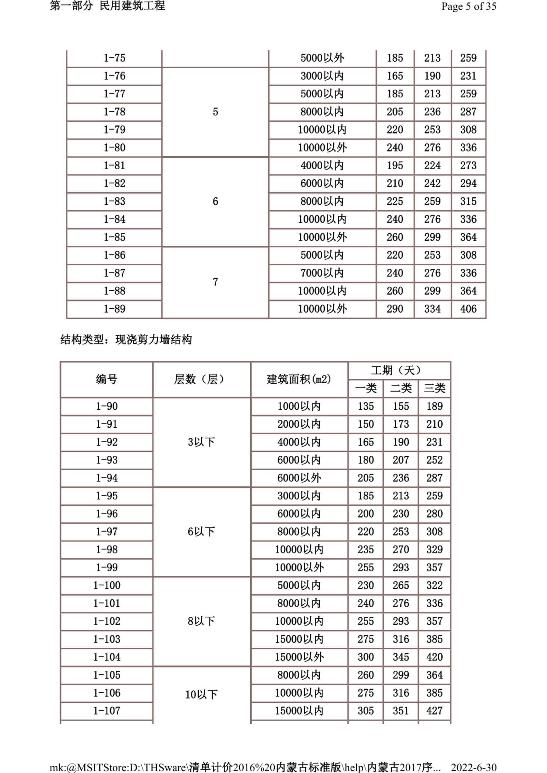 内蒙古自治区建筑安装工程工期定额（2018）_第7页