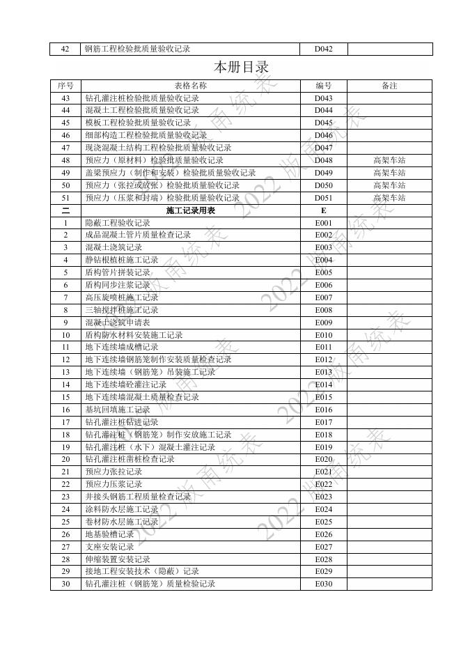 宁波市建设工程资料统一用表（2022版）轨道交通分册（第二类施工质量验收用表-D E）第五册 检验批与施工记录（土建部分 ）_第6页