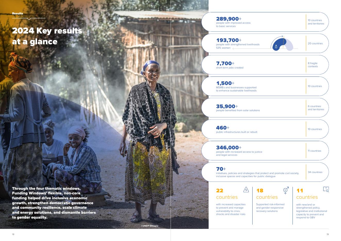 联合国开发计划署UNDP：2024年资金窗口年度报告（英文版）_第10页