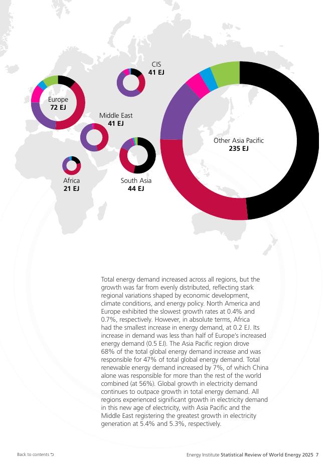 能源研究院&毕马威&科尔尼：2025年世界能源统计年鉴（第74版）（英文版）_第9页