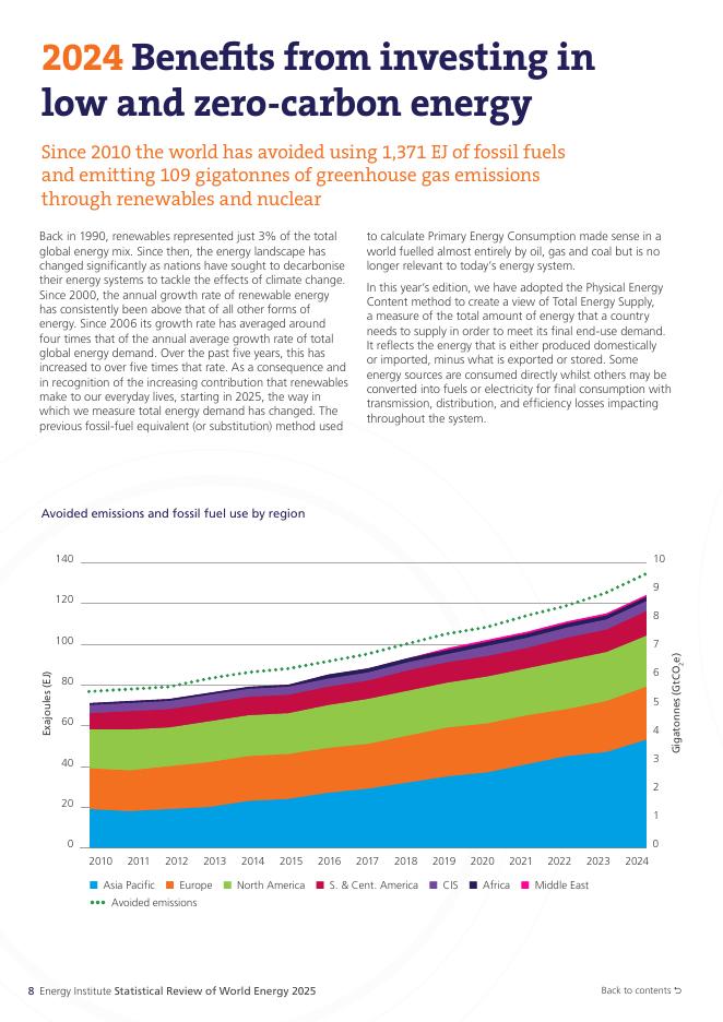 能源研究院&毕马威&科尔尼：2025年世界能源统计年鉴（第74版）（英文版）_第10页