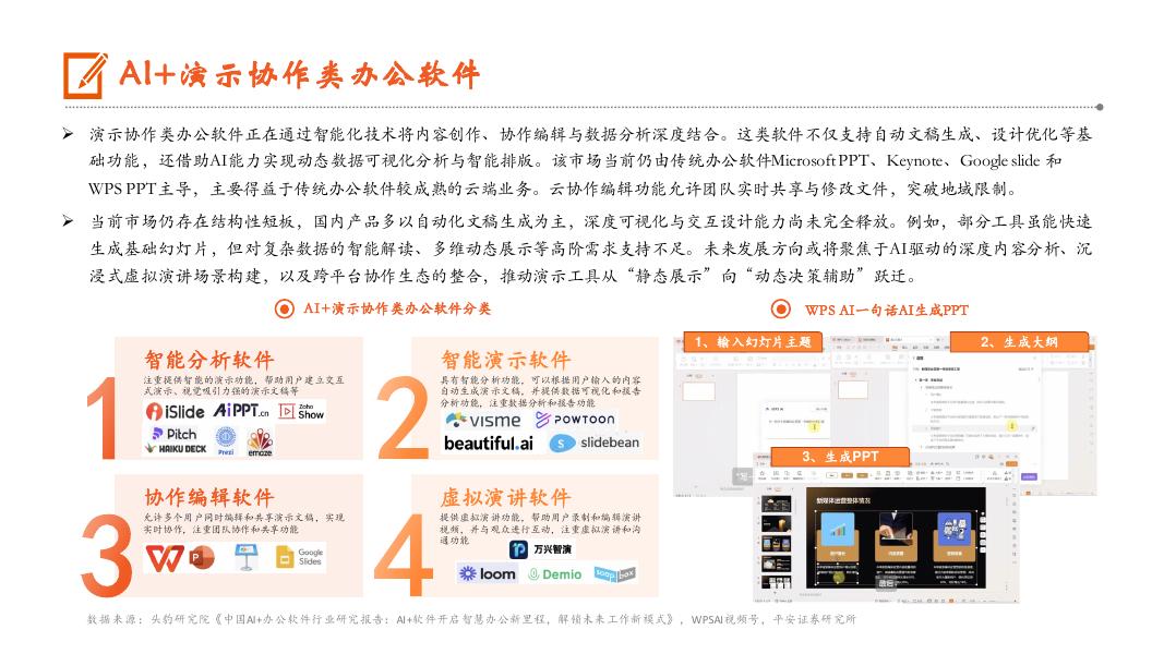 2025年AI办公发展现状软件市场竞争格局及未来发展前景分析报告_第7页