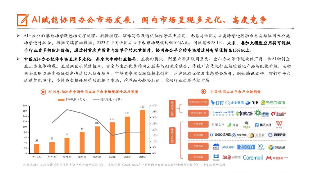2025年AI办公发展现状软件市场竞争格局及未来发展前景分析报告_第9页