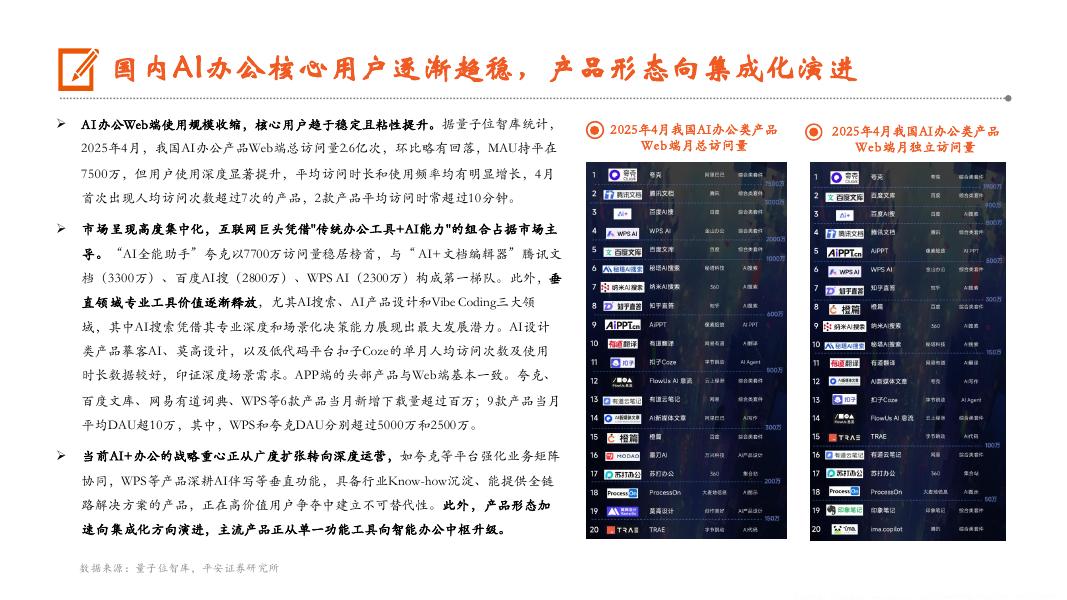 2025年AI办公发展现状软件市场竞争格局及未来发展前景分析报告_第10页