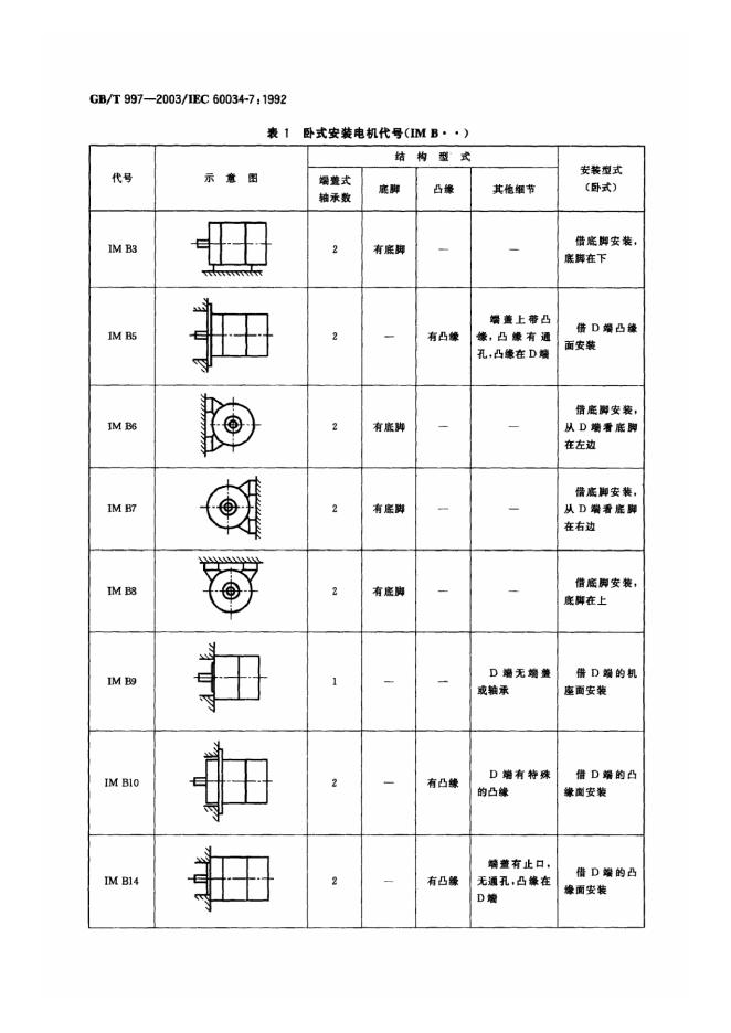 GB/T 997-2003 标准预览