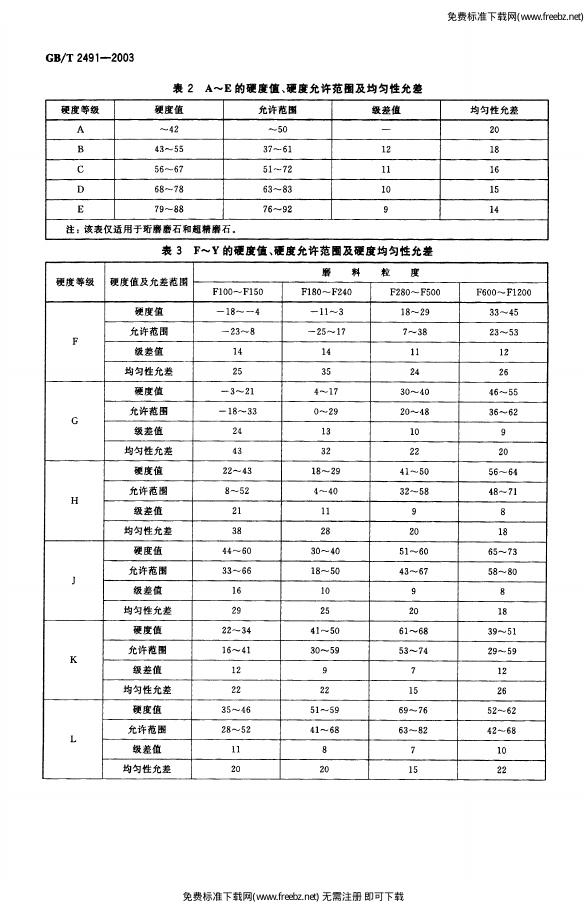 GB/T 2491-2003 标准预览