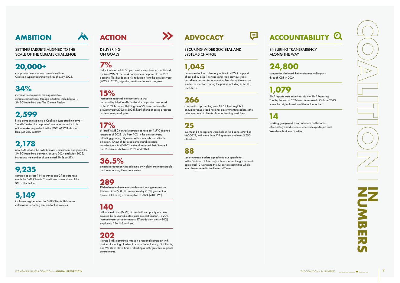 全球商业气候联盟：2024年年度报告（英文版）_第7页