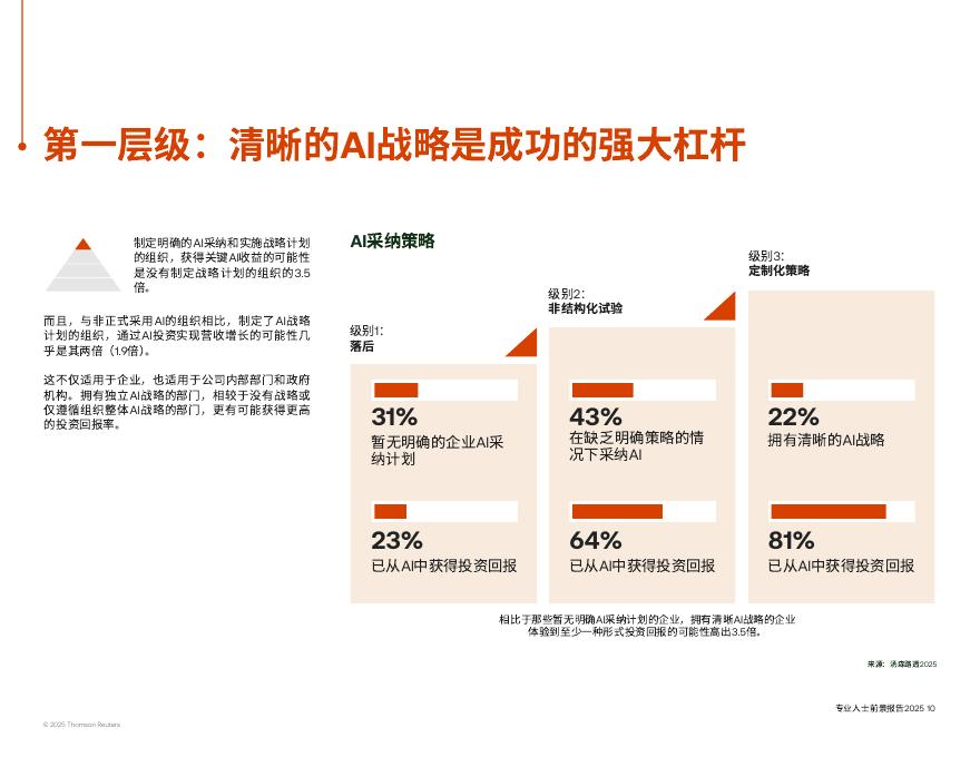 汤森路透：2025年专业人士前景报告：人工智能的战略性应用_第10页