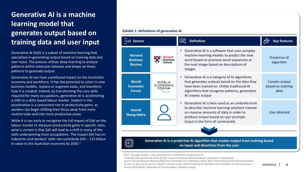 Mandala Partners：2024年为澳大利亚的劳动力准备生成式人工智能报告（英文版）_第6页