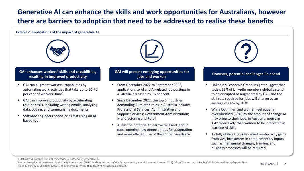 Mandala Partners：2024年为澳大利亚的劳动力准备生成式人工智能报告（英文版）_第7页
