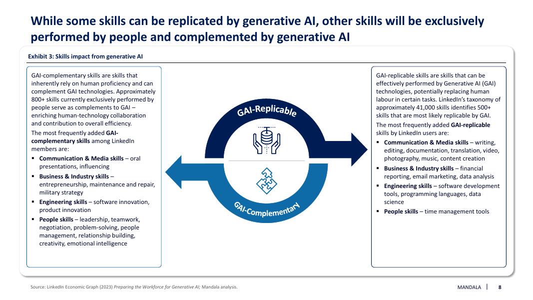 Mandala Partners：2024年为澳大利亚的劳动力准备生成式人工智能报告（英文版）_第8页