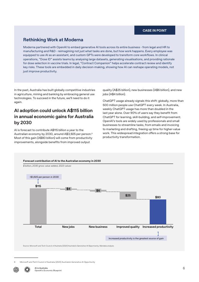Mandala Partners：2025年澳大利亚人工智能经济蓝图（英文版）_第6页