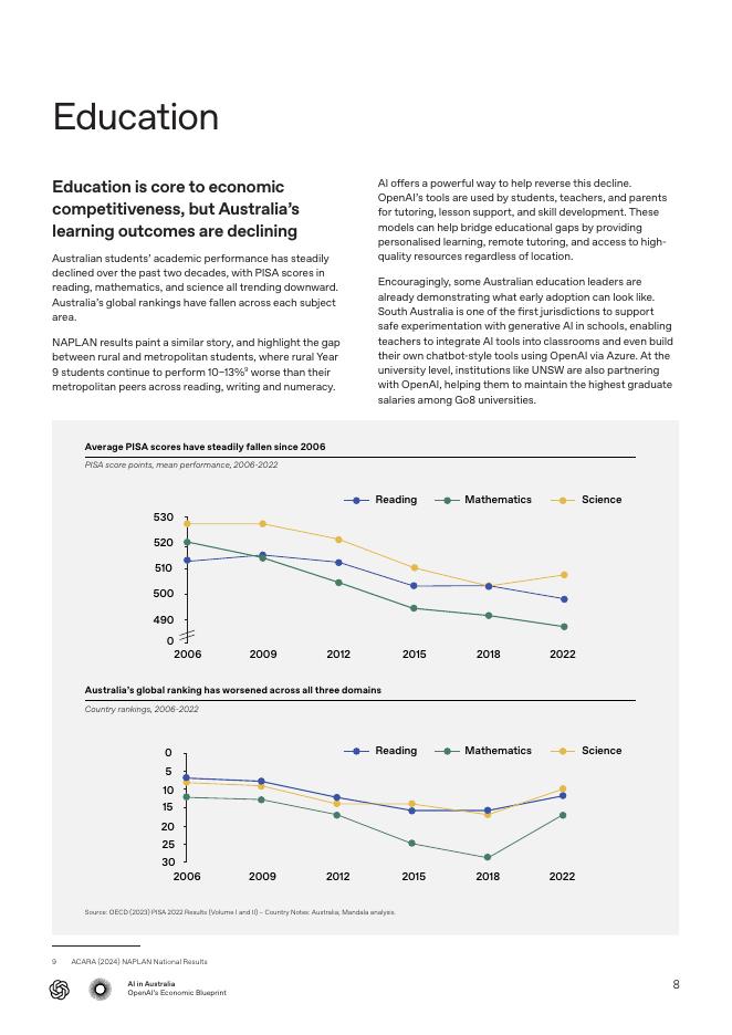 Mandala Partners：2025年澳大利亚人工智能经济蓝图（英文版）_第8页